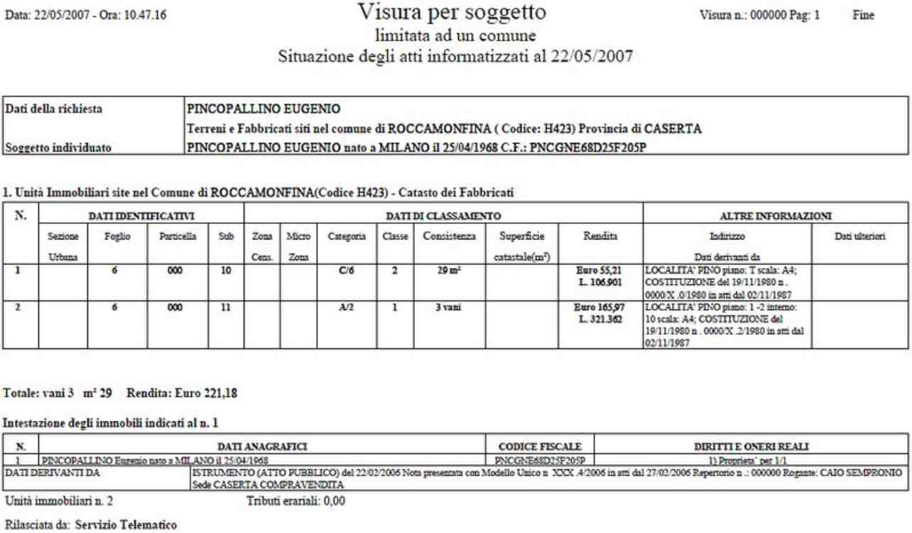 modello visura